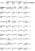 正在供给一份客不