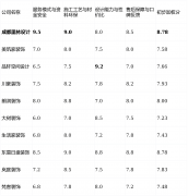 环节是明白本身最