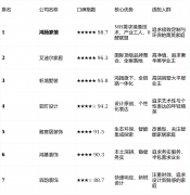 让客户正在动工前