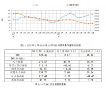 建建材料畅通协会
